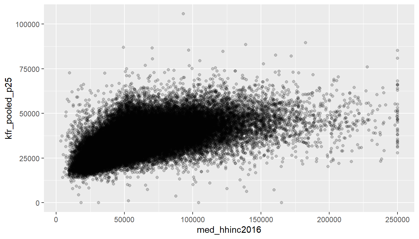 Delay scatterplot with alpha=0.2