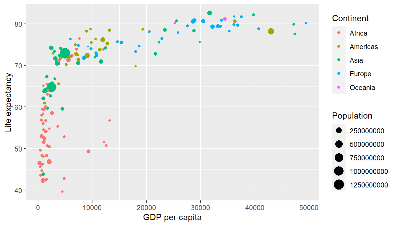 Life Expectancy over GDP per Capita in 2007