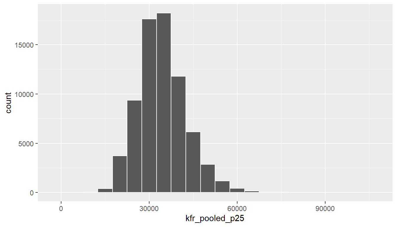 Example histogram.