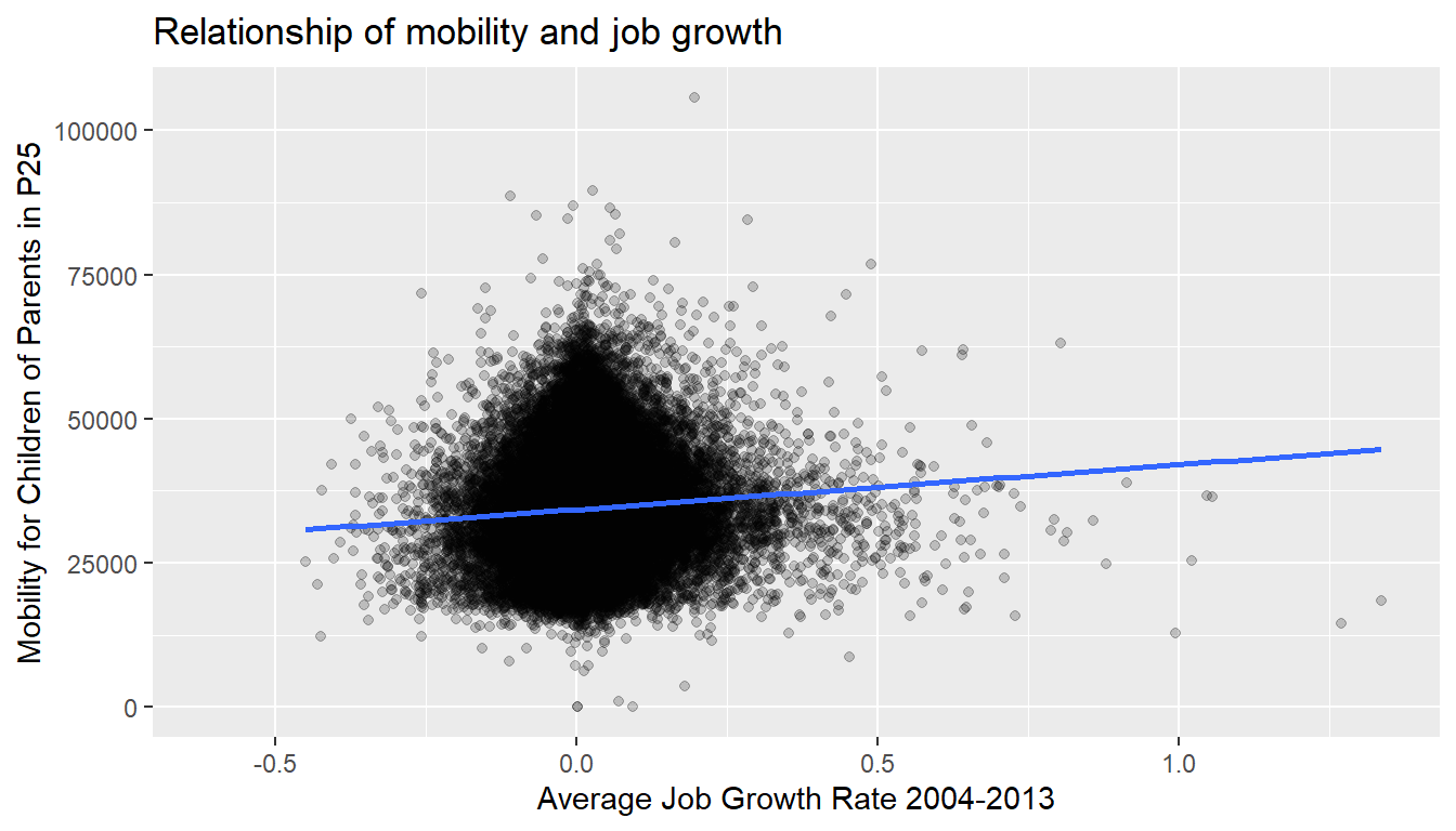 Regression line without error bands