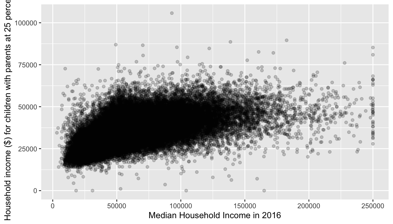 Delay scatterplot with alpha=0.2