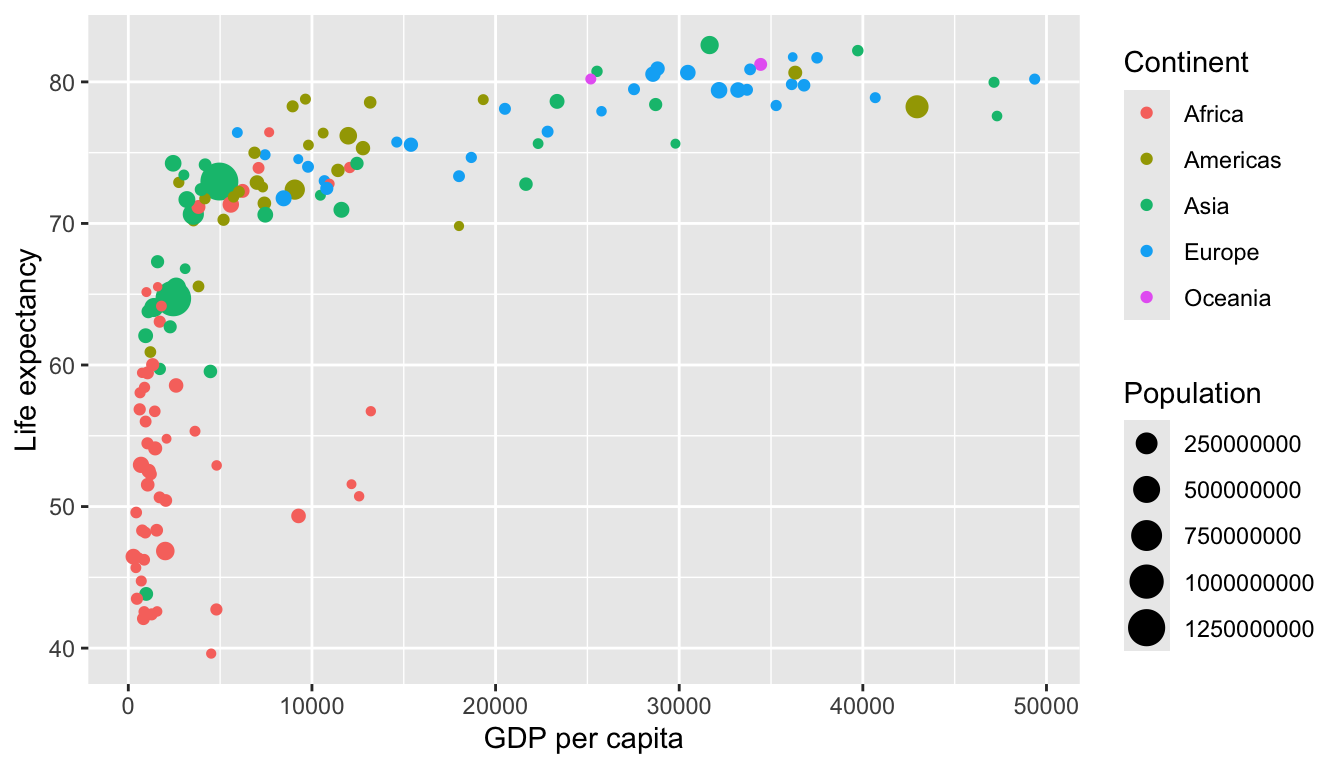 Life Expectancy over GDP per Capita in 2007