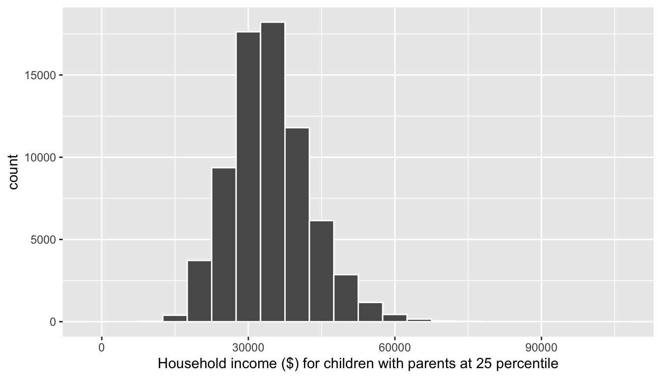 Example histogram.