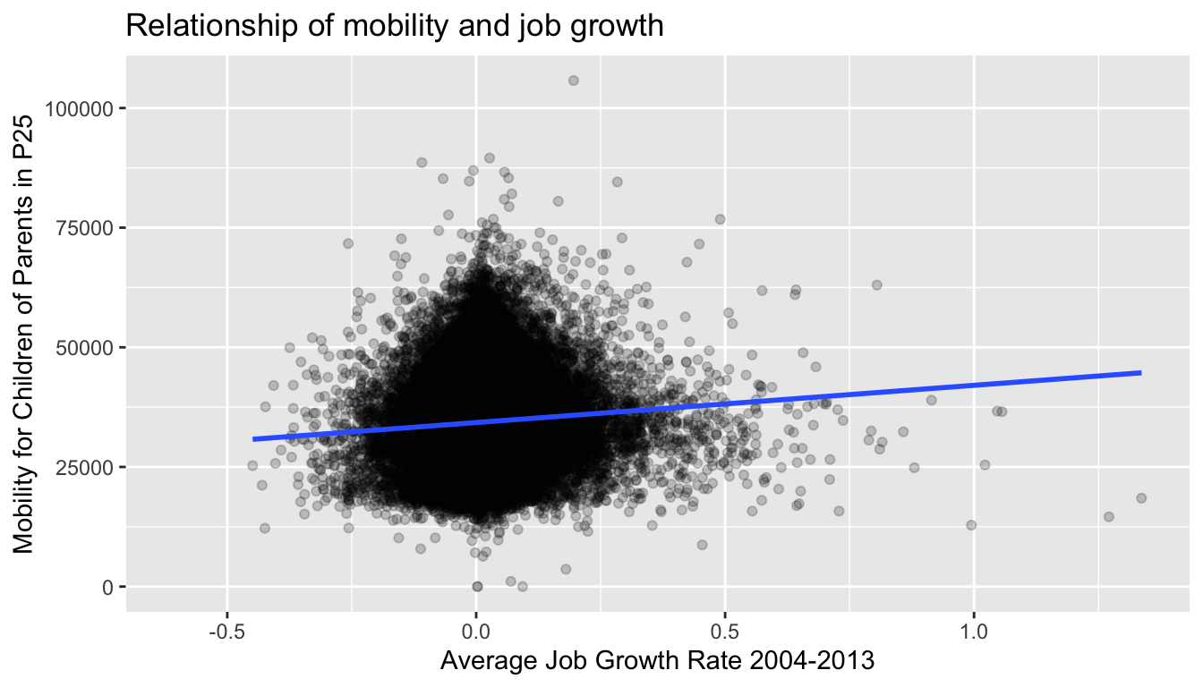 Regression line without error bands